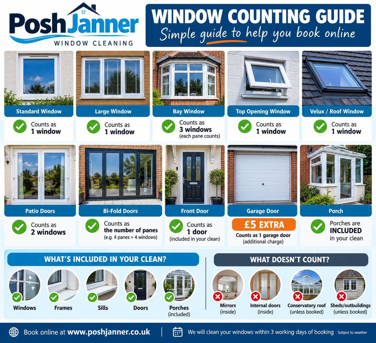 PoshJanner window counting guide with examples of standard, large, bay and roof windows, patio and bi-fold doors, garage doors and porches.